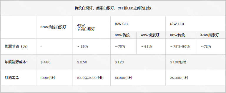 澳镭照明